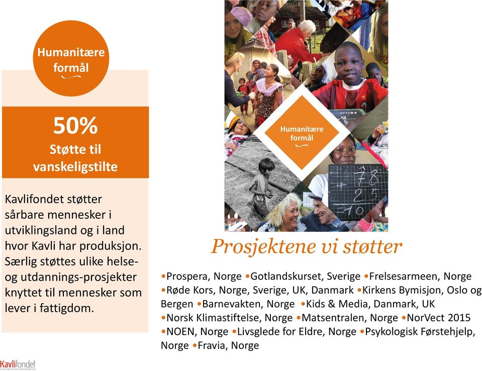 Prosjektene vi støtter Prospera, Norge Gotlandskurset, Sverige Frelsesarmeen, Norge Røde Kors, Norge, Sverige, UK, Danmark Kirkens Bymisjon, Oslo