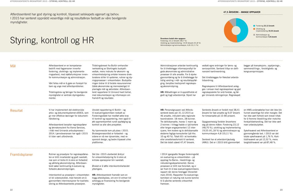 Styring, kontroll og HR Årsverkene fordelt etter oppgaver: Forskning: 23,12 årsverk (48,7 %) Utvikling og implementering: 19,55 årsverk (41,8 %) Administrasjon og kommunikasjon: 4,8 (10,11 %) 47,5
