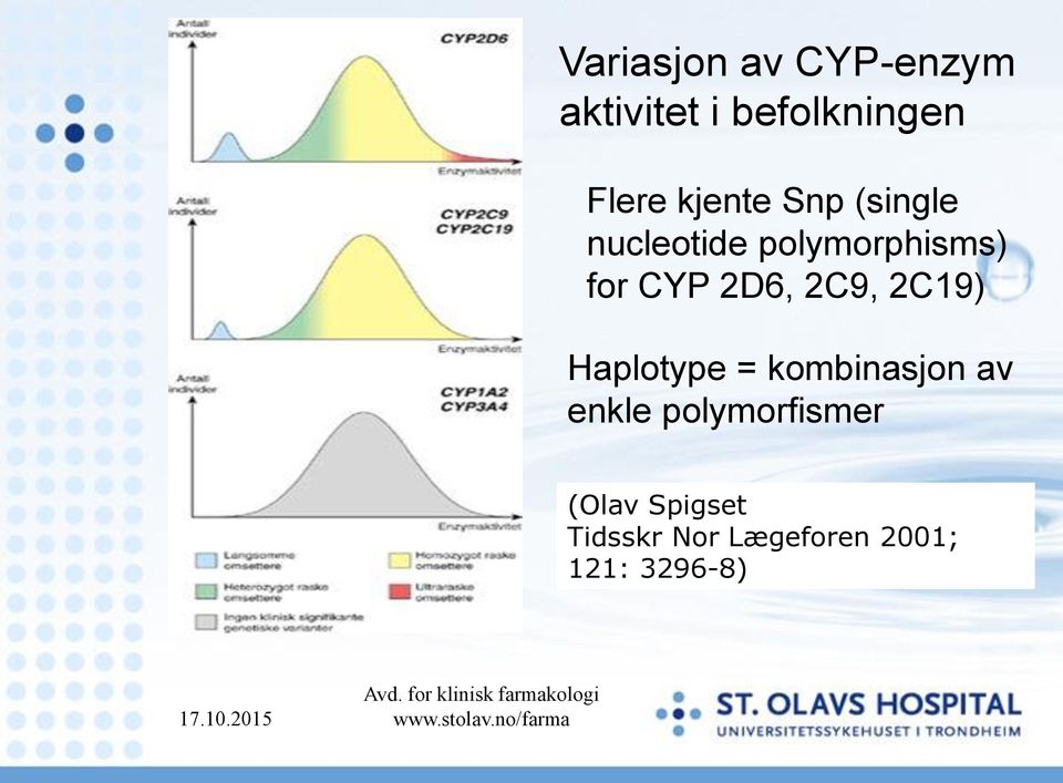 = kombinasjon av enkle polymorfismer (Olav Spigset Tidsskr Nor