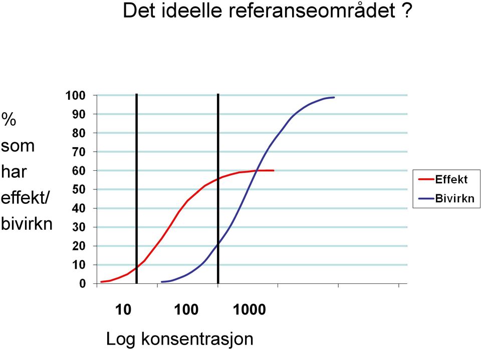 % som har effekt/