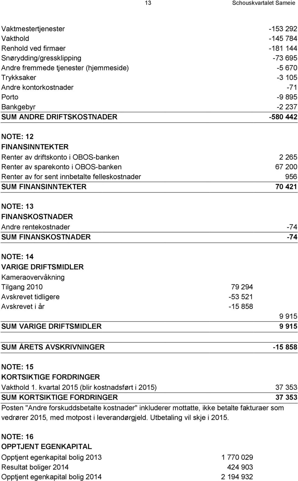 Renter av for sent innbetalte felleskostnader 956 SUM FINANSINNTEKTER 70 421 NOTE: 13 FINANSKOSTNADER Andre rentekostnader -74 SUM FINANSKOSTNADER -74 NOTE: 14 VARIGE DRIFTSMIDLER Kameraovervåkning