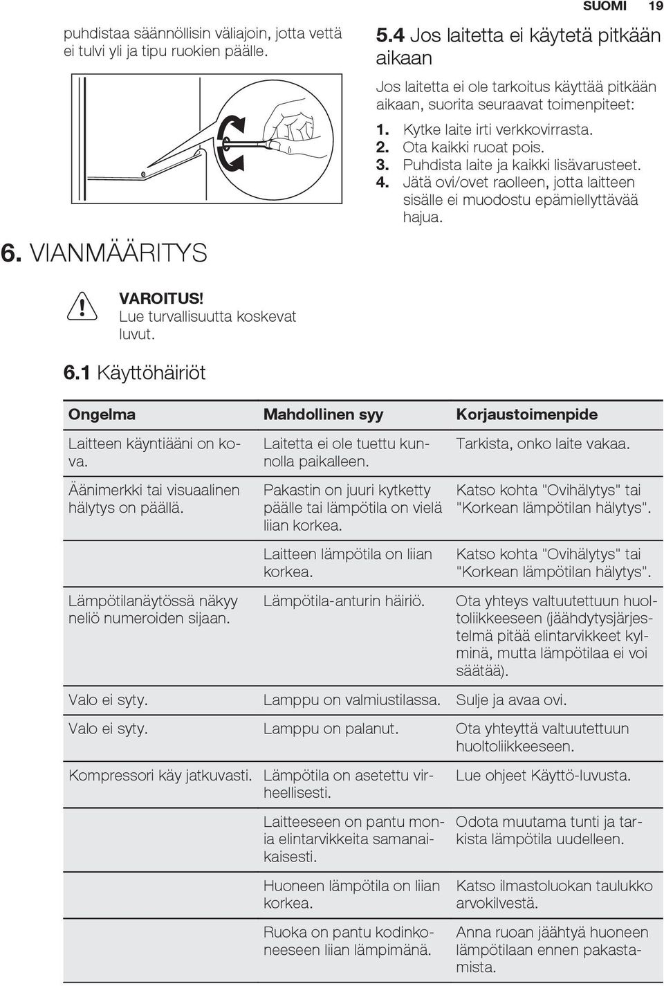 Puhdista laite ja kaikki lisävarusteet. 4. Jätä ovi/ovet raolleen, jotta laitteen sisälle ei muodostu epämiellyttävää hajua. VAROITUS! Lue turvallisuutta koskevat luvut. 6.