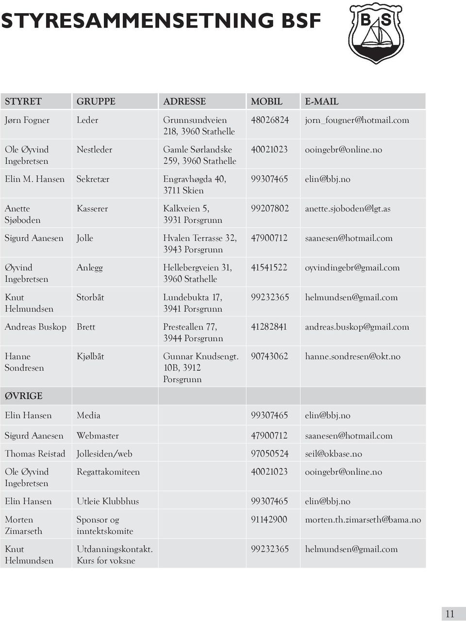 Hellebergveien 31, 3960 Stathelle Storbåt Lundebukta 17, 3941 Porsgrunn Andreas Buskop Brett Presteallen 77, 3944 Porsgrunn Hanne Sondresen ØVRIGE Kjølbåt Gunnar Knudsengt.