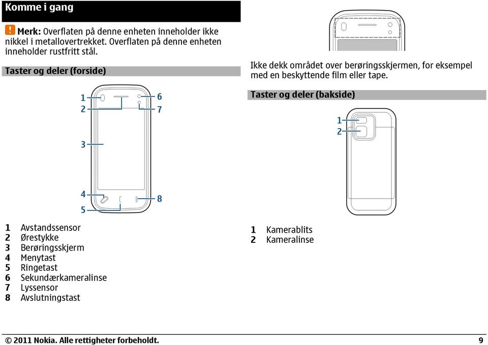 Taster og deler (forside) Ikke dekk området over berøringsskjermen, for eksempel med en beskyttende film