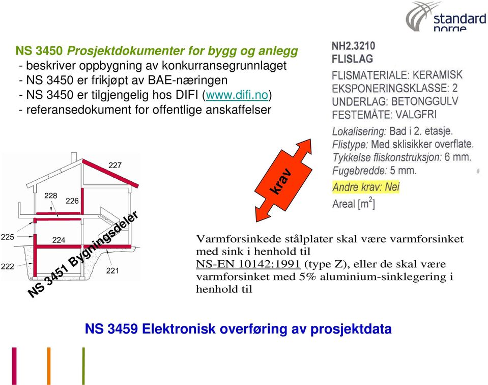 no) - referansedokument for offentlige anskaffelser krav NS 3451 Bygningsdeler Varmforsinkede stålplater skal være varmforsinket