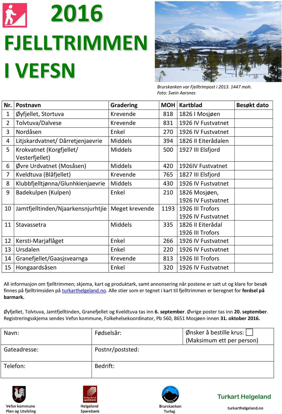 Klubbfjelltjønna/Glunhkienjaevrie Badekulpen (Kulpen) Gradering MOH 818 831 270 394 500 Kartblad 1826 I Mosjøen 1826 II Eiterådalen 1927 III Elsfjord 420 765 430 210 1926IV Fustvatnet 1827 III