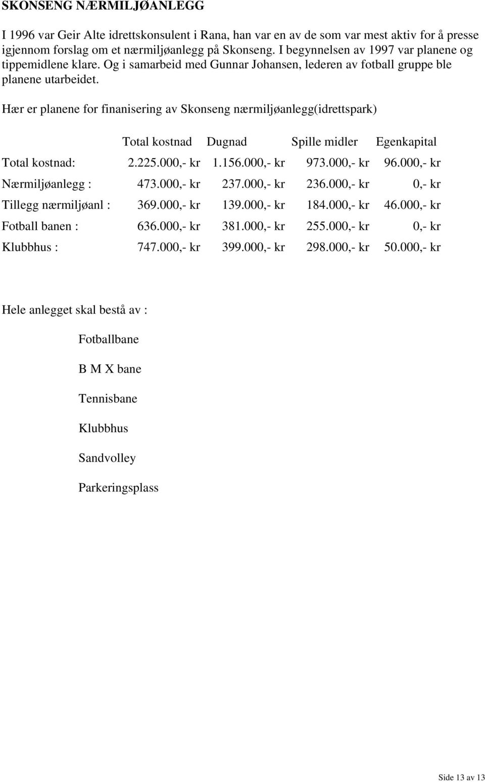 Hær er planene for finanisering av Skonseng nærmiljøanlegg(idrettspark) Total kostnad Dugnad Spille midler Egenkapital Total kostnad: 2.225.000,- kr 1.156.000,- kr 973.000,- kr 96.