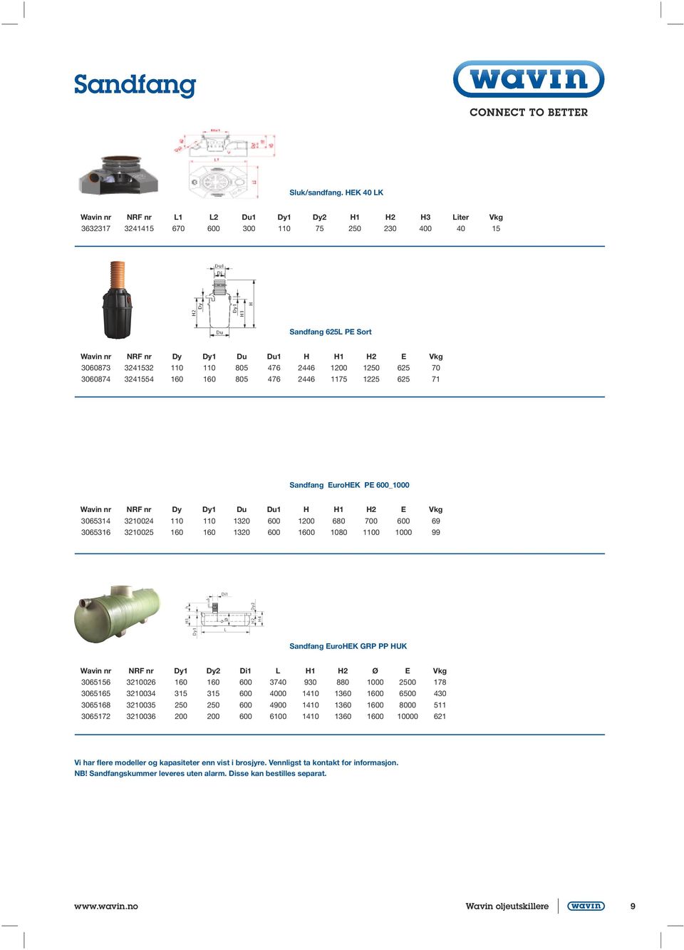 110 110 805 476 2446 1200 1250 625 70 3060874 3241554 160 160 805 476 2446 1175 1225 625 71 Sandfang EuroHEK PE 600_1000 Wavin nr NRF nr Dy Dy1 Du Du1 H H1 H2 E Vkg 3065314 3210024 110 110 1320 600
