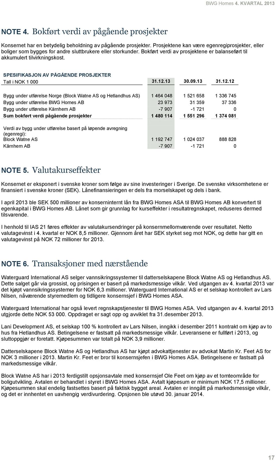 SPESIFIKASJON AV PÅGÅENDE PROSJEKTER Tall i NOK 1 000 31.12.