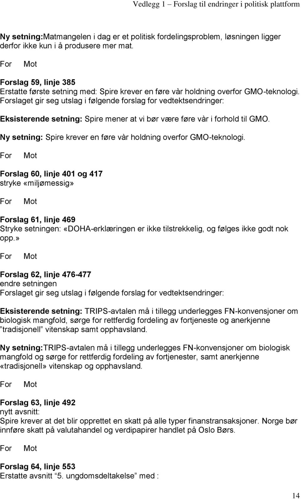 slaget gir seg utslag i følgende forslag for vedtektsendringer: Eksisterende setning: Spire mener at vi bør være føre vàr i forhold til GMO.