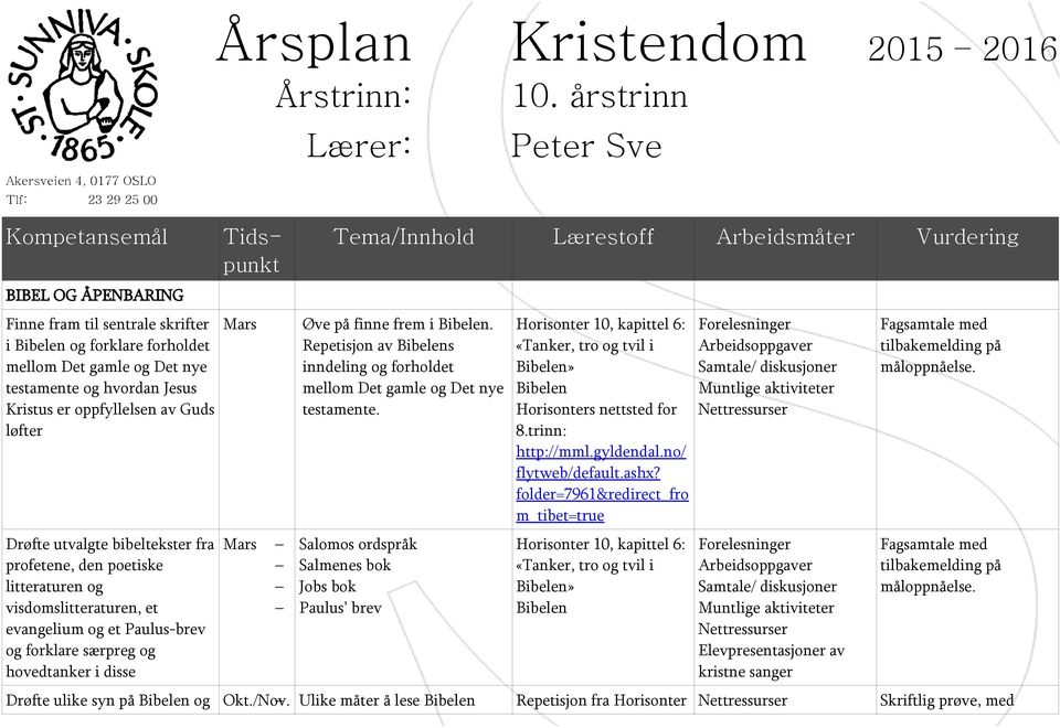 testamente og hvordan Jesus Kristus er oppfyllelsen av Guds løfter Drøfte utvalgte bibeltekster fra profetene, den poetiske litteraturen og visdomslitteraturen, et evangelium og et Paulus-brev og