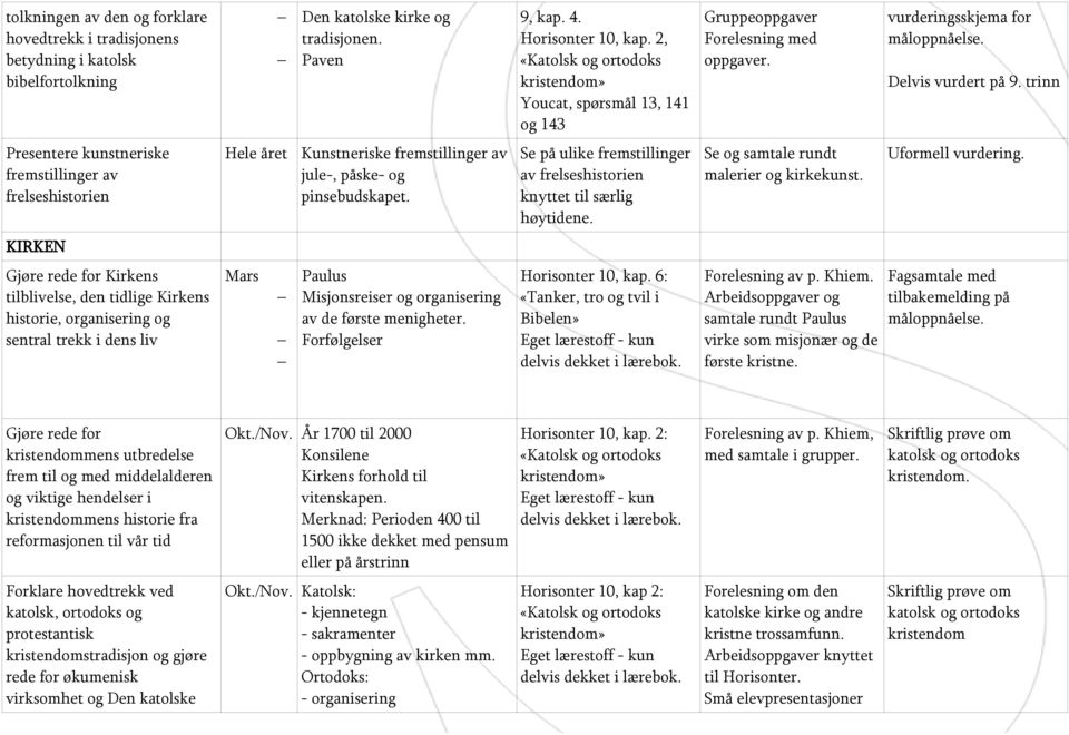 trinn Presentere kunstneriske fremstillinger av frelseshistorien Kunstneriske fremstillinger av jule-, påske- og pinsebudskapet.