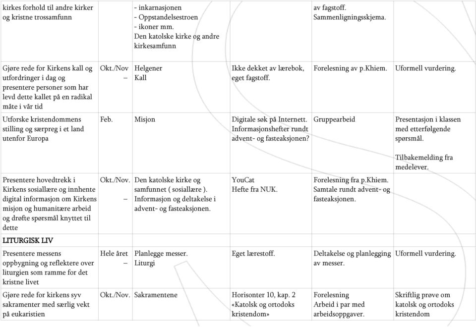 Forelesning av p.khiem. Utforske kristendommens stilling og særpreg i et land utenfor Europa Feb. Misjon Digitale søk på Internett. Informasjonshefter rundt advent- og fasteaksjonen?