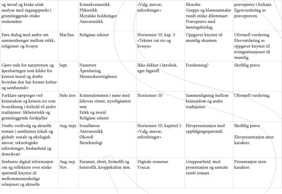 grunnleggende forskjeller Drøfte verdivalg og aktuelle temaer i samfunnet lokalt og globalt: sosialt og økologisk ansvar, teknologiske utfordringer, fredsarbeid og demokrati Innhente digital