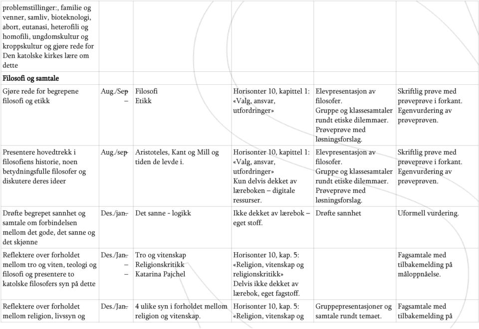 Prøveprøve med løsningsforslag. Skriftlig prøve med prøveprøve i forkant. prøveprøven. Presentere hovedtrekk i filosofiens historie, noen betydningsfulle filosofer og diskutere deres ideer Aug.