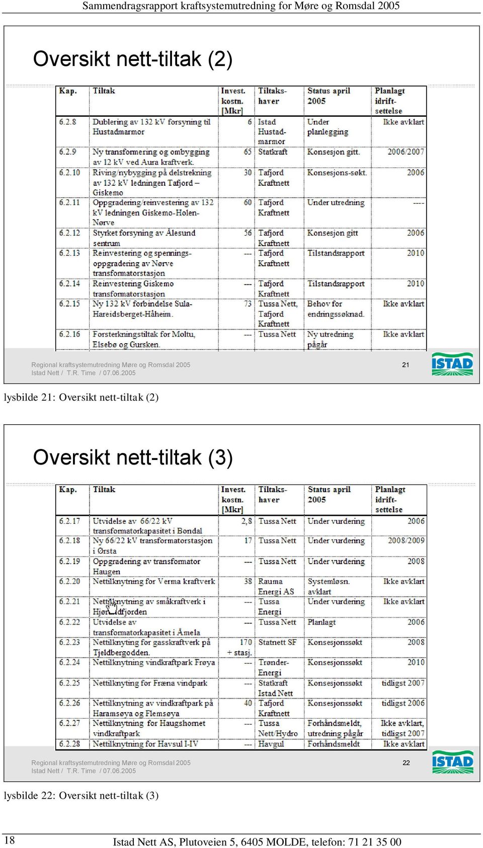 (2) Oversikt nett-tiltak (3) 22 lysbilde 22: Oversikt