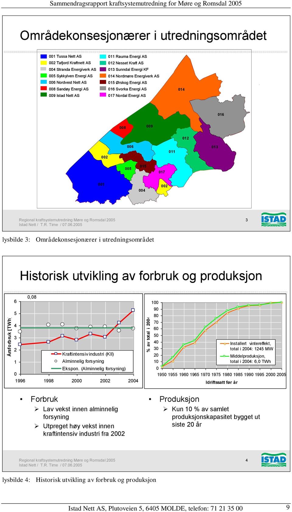 AS 17 Nordal Energi AS 14 16 8 9 12 2 6 11 13 5 15 17 1 4 2 3 lysbilde 3: Områdekonsesjonærer i utredningsområdet Historisk utvikling av forbruk og produksjon,8 6 5 4 3 2 Kraftintensiv industri (KII)