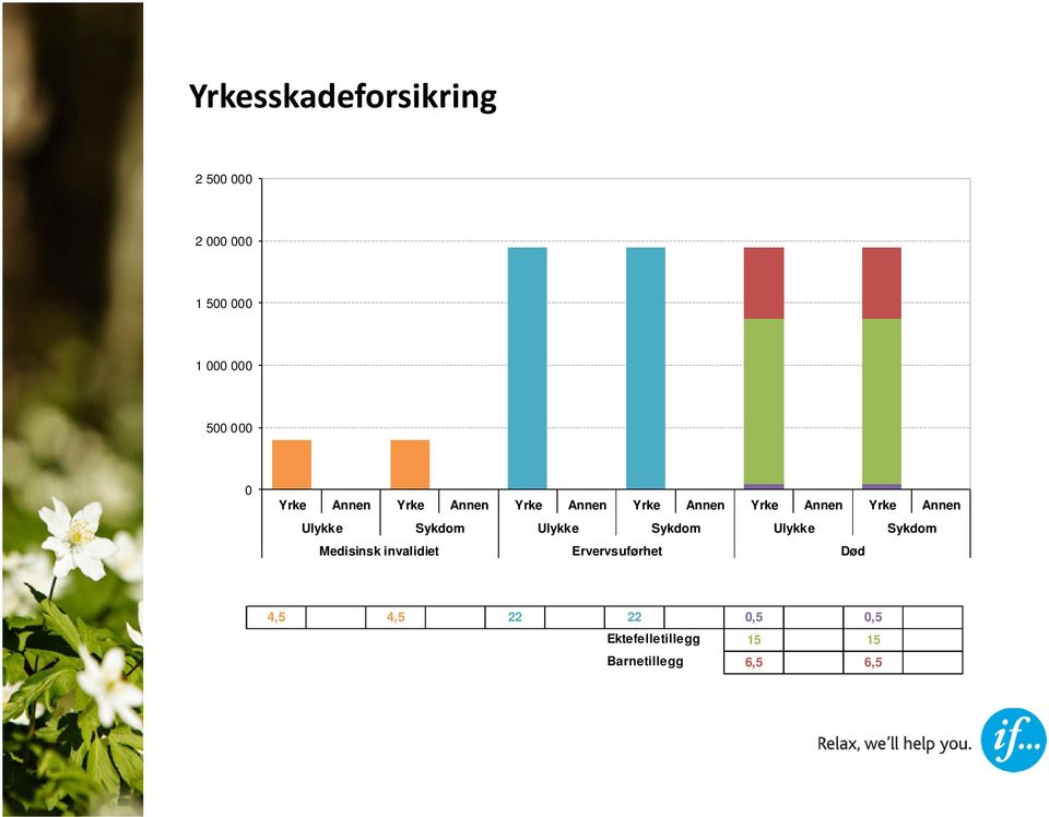 Ulykke Sykdom Ulykke Sykdom Ulykke Sykdom Medisinsk invalidiet