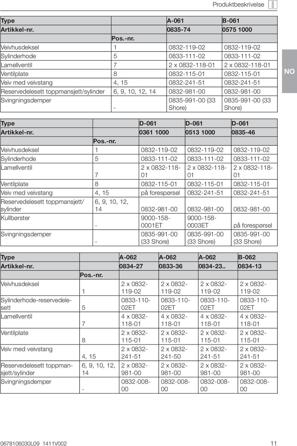 Veivhusdeksel 1 0832-119-02 0832-119-02 Sylinderhode 5 0833-111-02 0833-111-02 Lamellventil 7 2 x 0832-118-01 2 x 0832-118-01 Ventilplate 8 0832-115-01 0832-115-01 Veiv med veivstang 4, 15