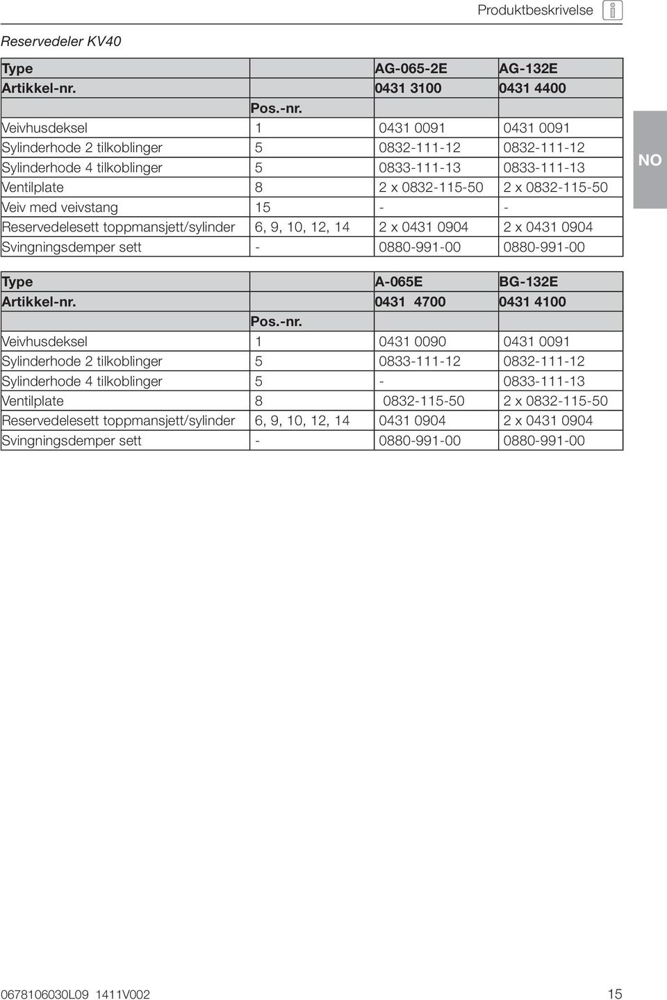 Veivhusdeksel 1 0431 0091 0431 0091 Sylinderhode 2 tilkoblinger 5 0832-111-12 0832-111-12 Sylinderhode 4 tilkoblinger 5 0833-111-13 0833-111-13 Ventilplate 8 2 x 0832-115-50 2 x 0832-115-50 Veiv med