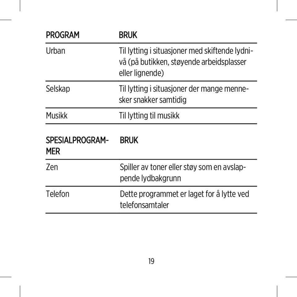 situasjoner der mange mennesker snakker samtidig Til lytting til musikk BRUK Spiller av toner