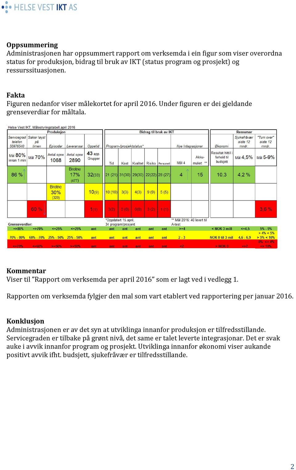 Rapporten om verksemda fylgjer den mal som vart etablert ved rapportering per januar 2016. Konklusjon Administrasjonen er av det syn at utviklinga innanfor produksjon er tilfredsstillande.