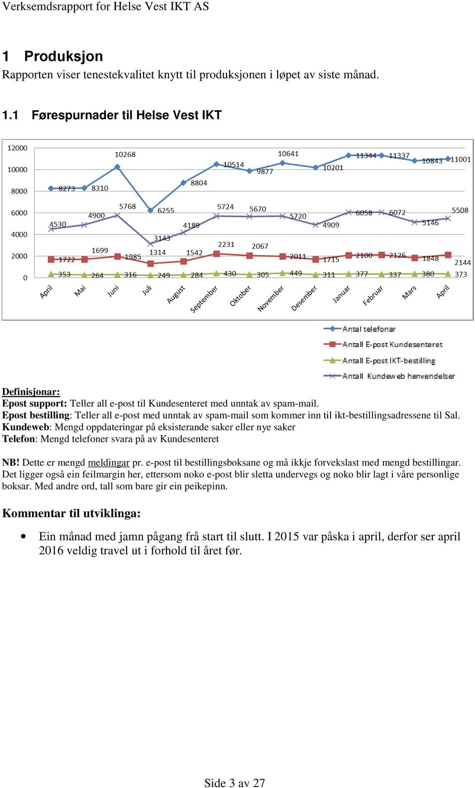 Kundeweb: Mengd oppdateringar på eksisterande saker eller nye saker Telefon: Mengd telefoner svara på av Kundesenteret NB! Dette er mengd meldingar pr.