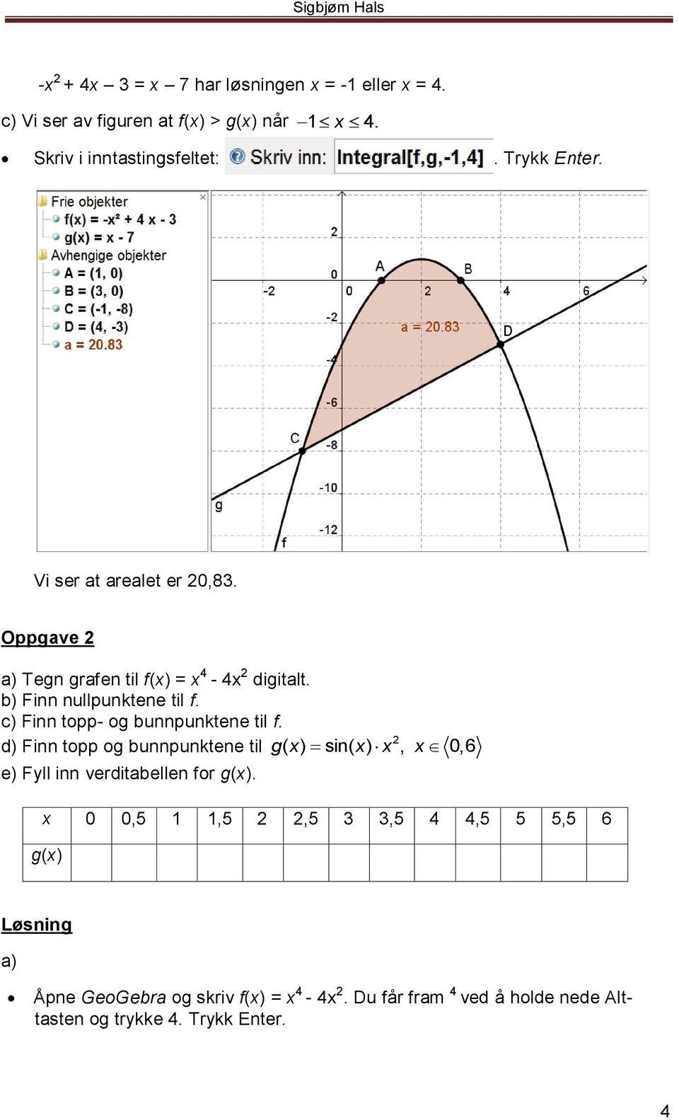 c) Finn topp- og bunnpunktene til f. 2 d) Finn topp og bunnpunktene til g( x) sin( x) x, x 0,6 e) Fyll inn verditabellen for g(x).