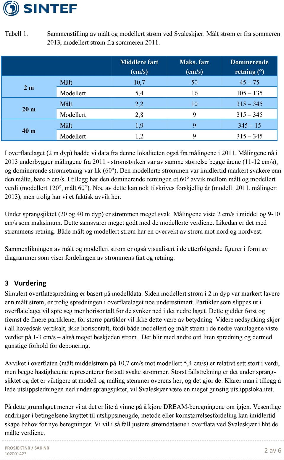 vi data fra denne lokaliteten også fra målingene i 2011.