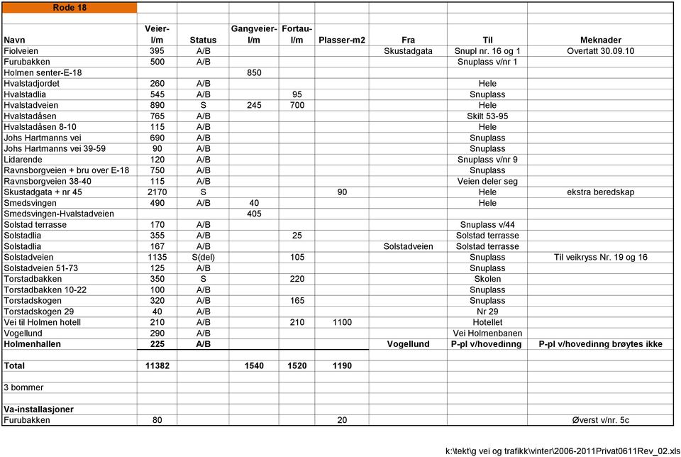 8-10 115 A/B Hele Johs Hartmanns vei 690 A/B Snuplass Johs Hartmanns vei 39-59 90 A/B Snuplass Lidarende 120 A/B Snuplass v/nr 9 Ravnsborgveien + bru over E-18 750 A/B Snuplass Ravnsborgveien 38-40