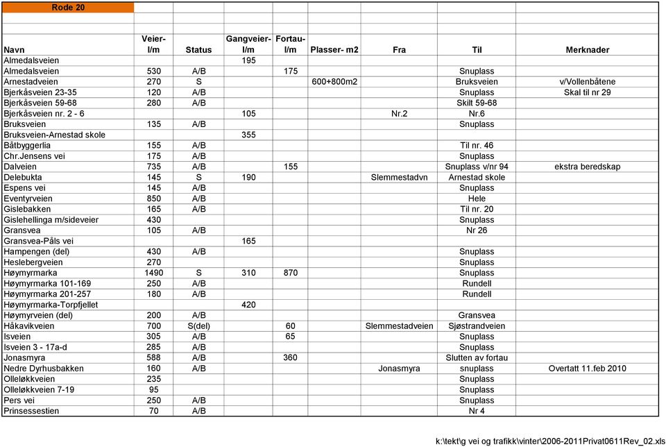 Jensens vei 175 A/B Snuplass Dalveien 735 A/B 155 Snuplass v/nr 94 ekstra beredskap Delebukta 145 S 190 Slemmestadvn Arnestad skole Espens vei 145 A/B Snuplass Eventyrveien 850 A/B Hele Gislebakken