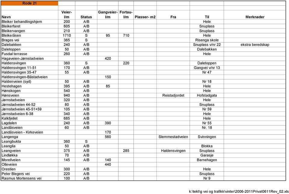 Daletoppen Haldensvingen 11-51 170 A/B Gangvei v/nr 13 Haldensvingen 35-47 55 A/B Nr 47 Haldensvingen-Båstadveien 150 Haldenveien (syd) 50 A/B Nr 18 Hestehagen 395 A/B 85 Hele Hønskogen 540 A/B Hele
