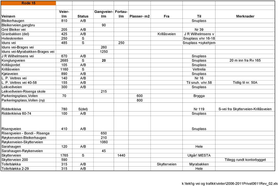 Konglungveien 2685 S 20 Snuplass 20 m inn fra Rv 165 Krillåsjordet 105 A/B Snuplass Krillåsveien 1160 S Vettrelia Kjøiaveien 890 A/B Snuplass L. P. Vettres vei 140 A/B Nr 16 L. P. Vettres vei 40-58 155 A/B Til snuh.