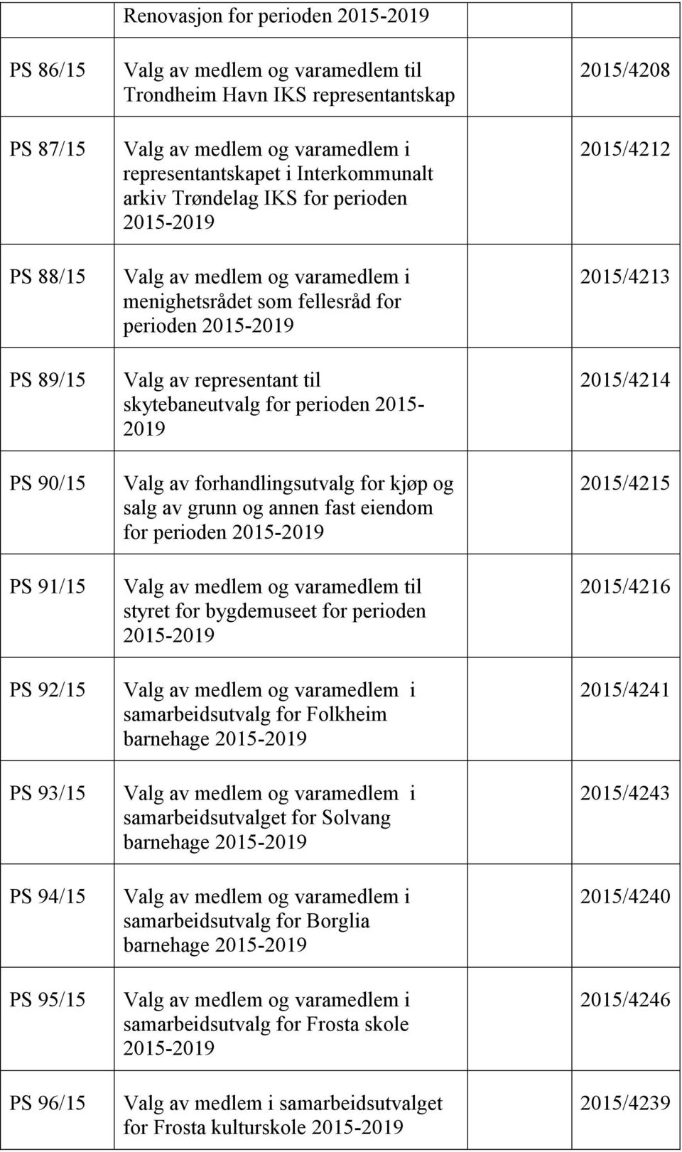 2015-2019 Valg av representant til skytebaneutvalg for perioden 2015-2019 Valg av forhandlingsutvalg for kjøp og salg av grunn og annen fast eiendom for perioden 2015-2019 Valg av medlem og