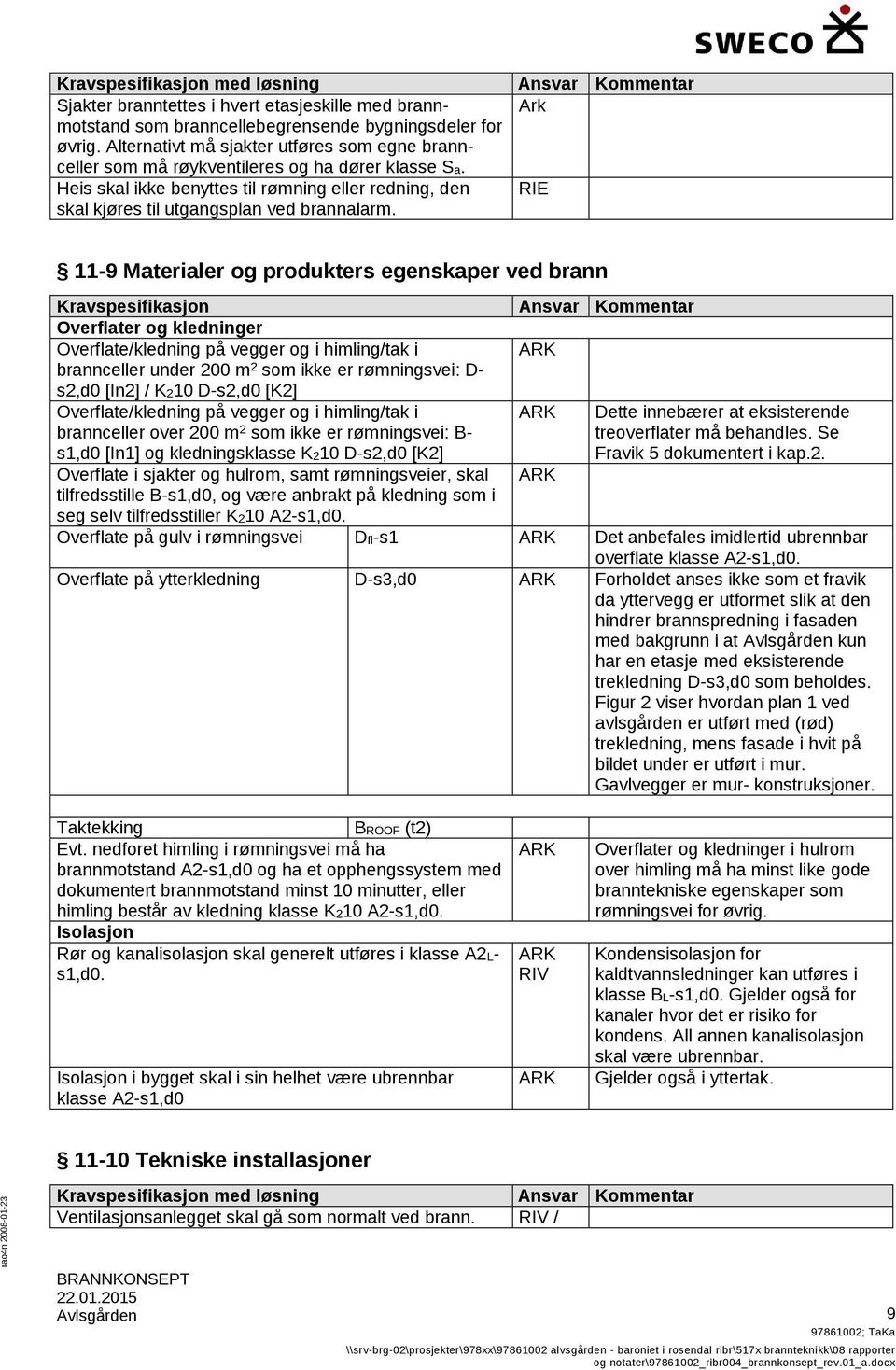 Ark RIE 11-9 Materialer og produkters egenskaper ved brann Kravspesifikasjon Overflater og kledninger Overflate/kledning på vegger og i himling/tak i ARK brannceller under 200 m 2 som ikke er