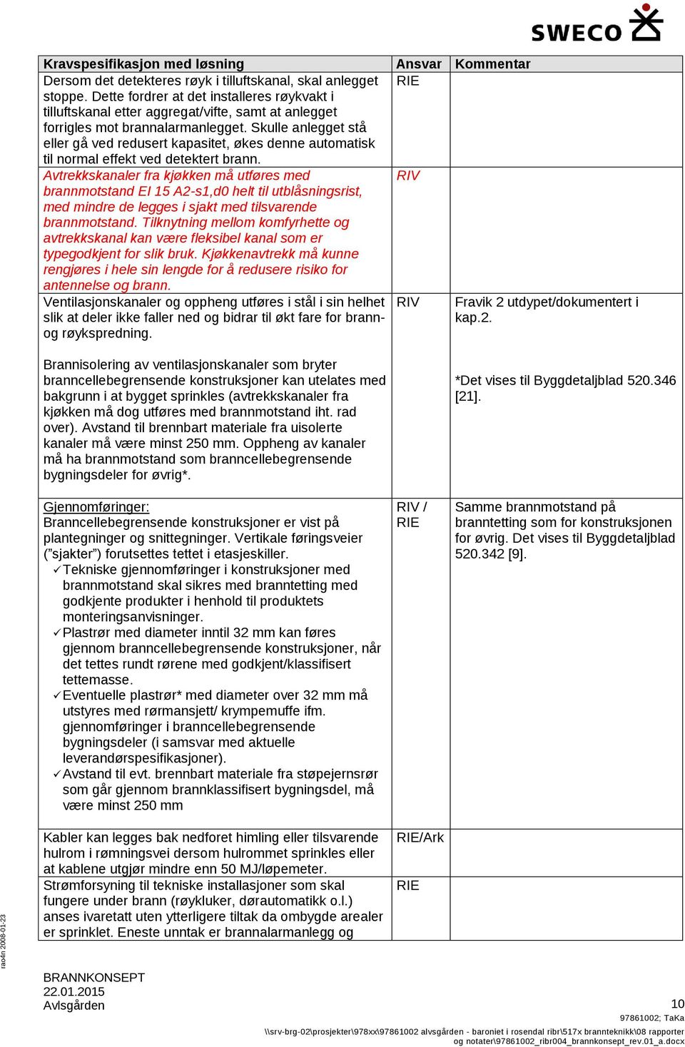 Skulle anlegget stå eller gå ved redusert kapasitet, økes denne automatisk til normal effekt ved detektert brann.