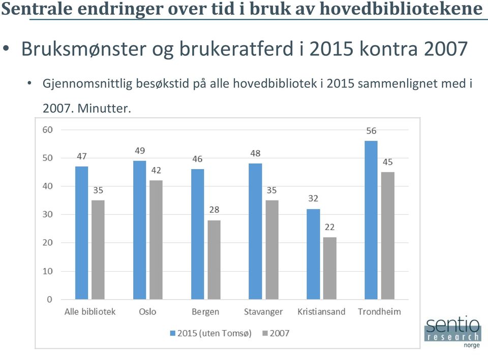 2015 kontra 2007 Gjennomsnittlig besøkstid på