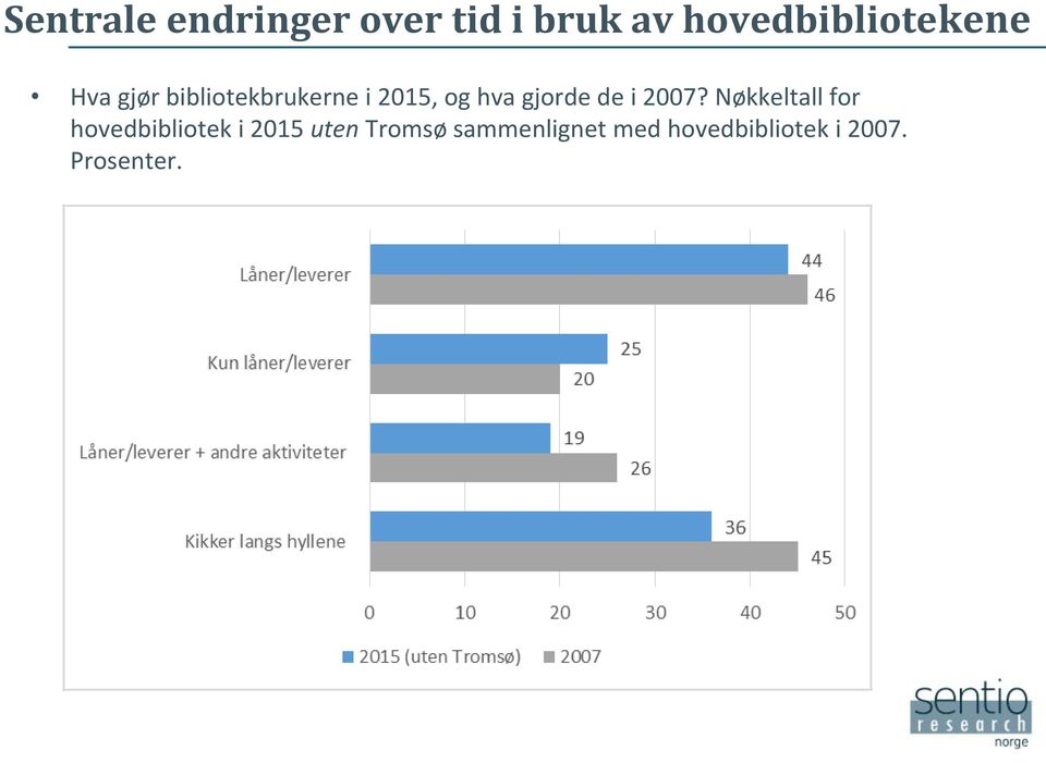 og hva gjorde de i 2007?