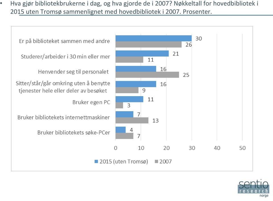 Nøkkeltall for hovedbibliotek i 2015