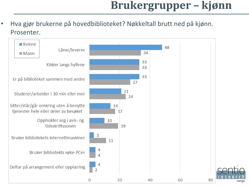 hovedbiblioteket?