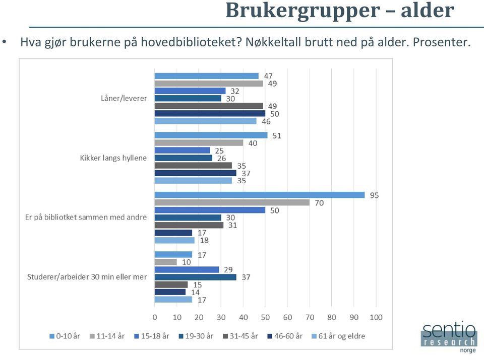 hovedbiblioteket?