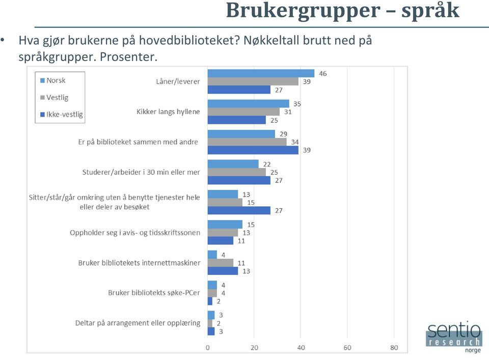 hovedbiblioteket?