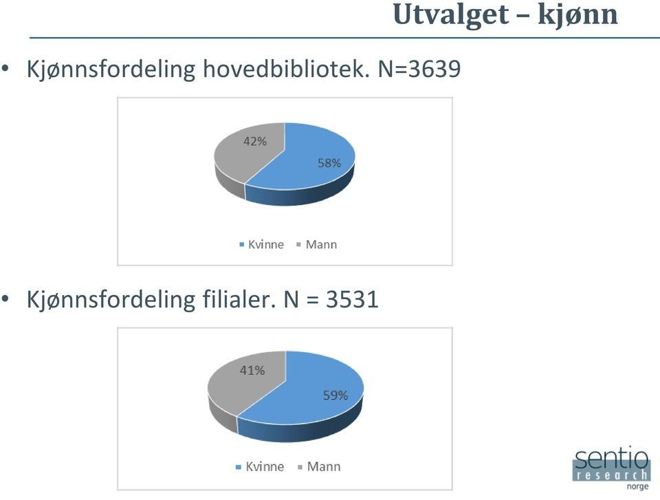 hovedbibliotek.