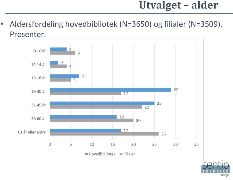 hovedbibliotek