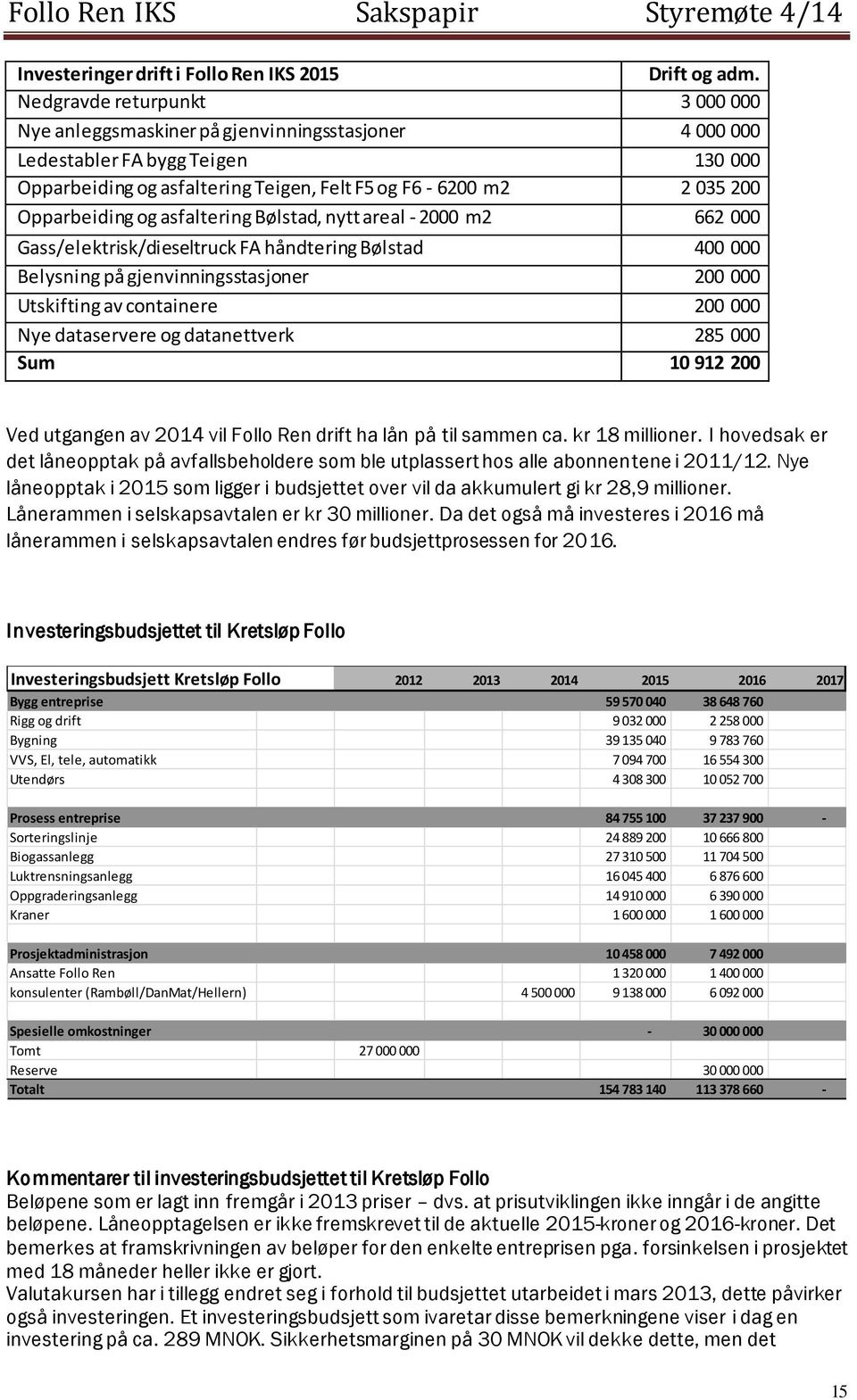 Opparbeiding og asfaltering Bølstad, nytt areal - 2000 m2 662 000 Gass/elektrisk/dieseltruck FA håndtering Bølstad 400 000 Belysning på gjenvinningsstasjoner 200 000 Utskifting av containere 200 000