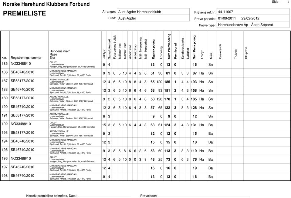 202, 4887 Grimstad 9 2 6 5 10 8 6 4 8 58 120 178 1 3 4 185 Ha Sn 190 SE46740/2010 12 3 6 5 10 6 4 3 8 57 65 122 3 3 3 128 Ha Sn 191 SE58177/2010 AXEMMY'S WALLE Salvesen, Vidar, Stølevn.