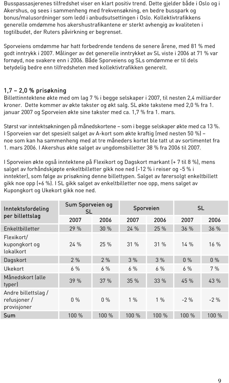 Kollektivtrafikkens generelle omdømme hos akershustrafikantene er sterkt avhengig av kvaliteten i togtilbudet, der Ruters påvirkning er begrenset.