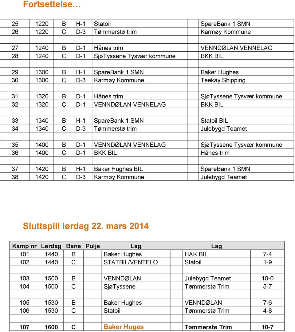 Statoil BIL 34 1340 C D-3 Tømmerstø trim Julebygd Teamet 35 1400 B D-1 VENNDØLAN VENNELAG SjøTyssene Tysvær kommune 36 1400 C D-1 BKK BIL Hånes trim 37 1420 B H-1 Baker Hughes BIL SpareBank 1 SMN 38
