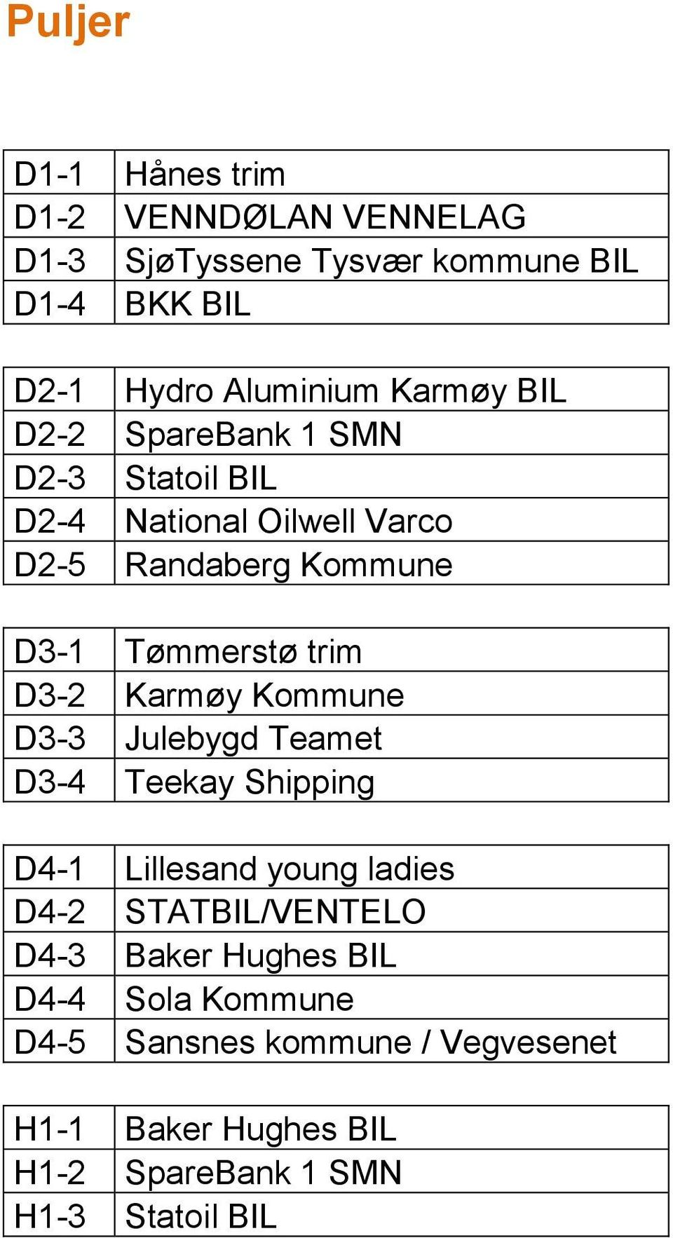 D3-2 Karmøy Kommune D3-3 Julebygd Teamet D3-4 Teekay Shipping D4-1 Lillesand young ladies D4-2 STATBIL/VENTELO D4-3