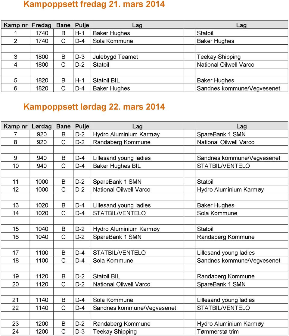 Varco 5 1820 B H-1 Statoil BIL Baker Hughes 6 1820 C D-4 Baker Hughes Sandnes kommune/vegvesenet Kampoppsett lørdag 22.